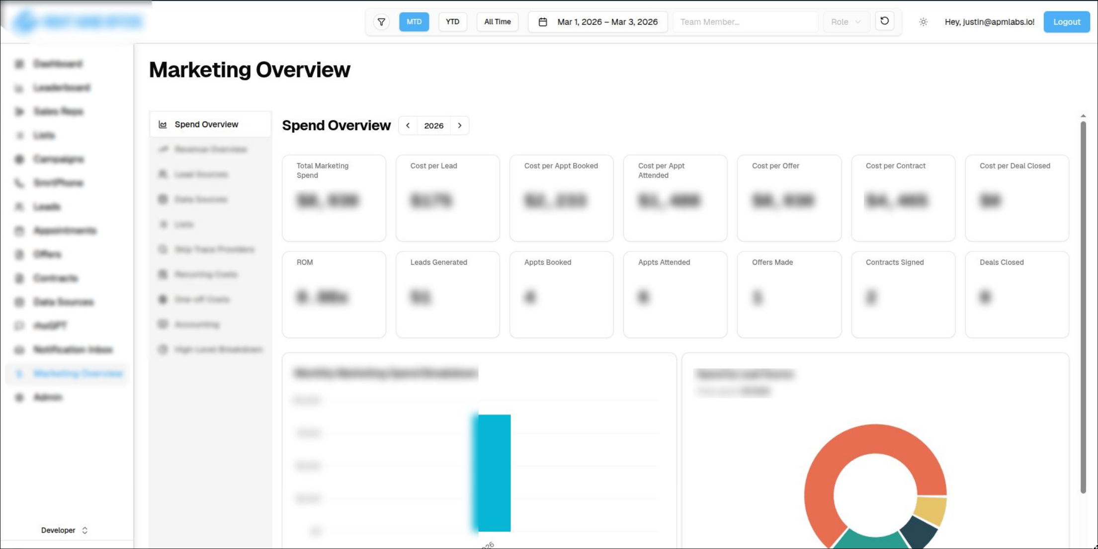 Real Estate Data Warehouse after